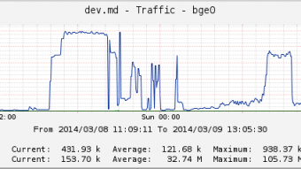 NTP Amplification DDoS Attack